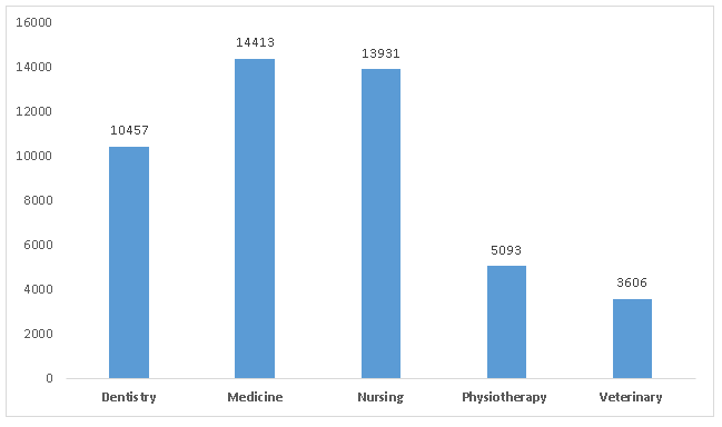 Number of Participants for the Year 2024